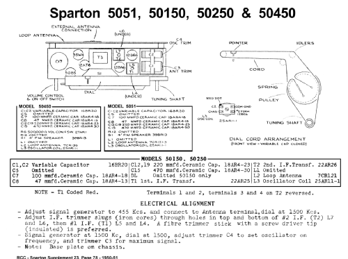 50152 ; Sparton of Canada; (ID = 2150194) Radio