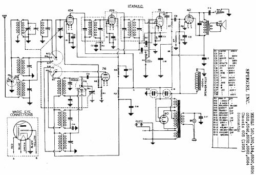 160 Ch= 603; Spiegel Inc. (ID = 535001) Radio