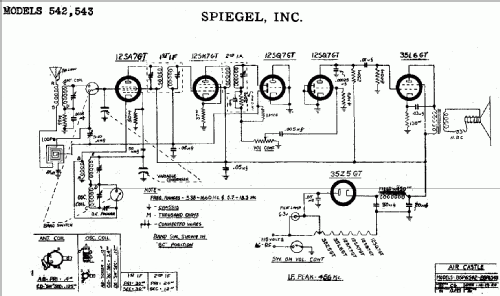 542 ; Spiegel Inc. (ID = 549409) Radio