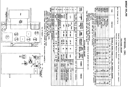 932 ; Spiegel Inc. (ID = 554464) Radio