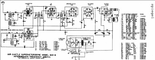 Aircastle 630-6 ; Spiegel Inc. (ID = 551456) Radio