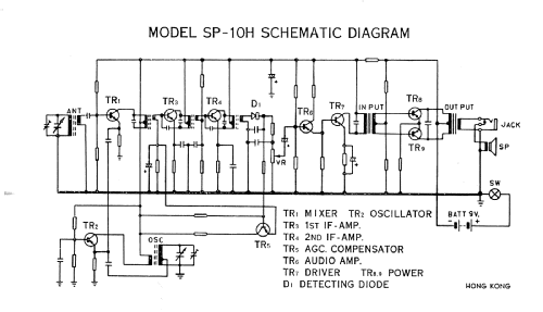 Aircastle Solid State 10 SP-10H; Spiegel Inc. (ID = 1549274) Radio