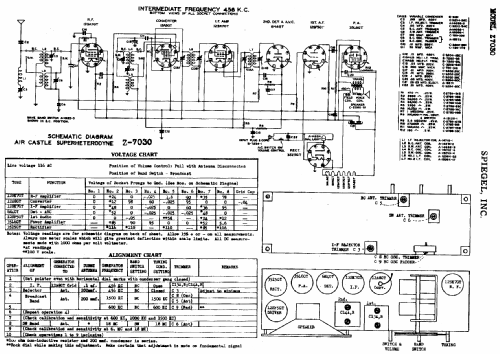 Aircastle Z7030 ; Spiegel Inc. (ID = 561452) Radio