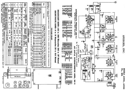 Ch= 631; Spiegel Inc. (ID = 562476) Radio