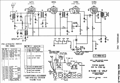 Ch= TL; Spiegel Inc. (ID = 562478) Radio