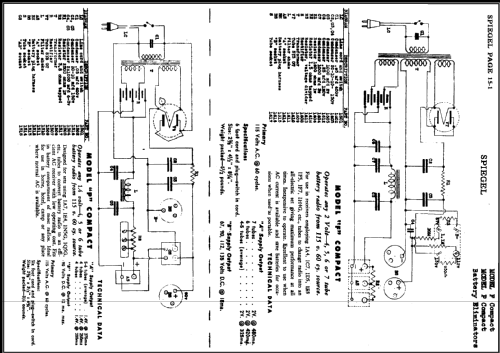 Compact P; Spiegel Inc. (ID = 481621) Strom-V