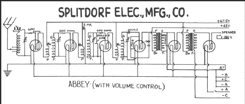 Abbey Batt. ; Splitdorf Electrical (ID = 244741) Radio