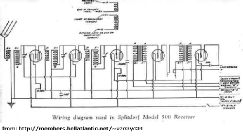 Polonaise R500; Splitdorf Electrical (ID = 339860) Radio