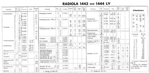 Radiola 1443 LV; SR, Svenska (ID = 1625377) Radio
