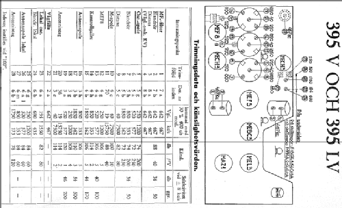 Radiola 395 V; SR, Svenska (ID = 1617865) Radio