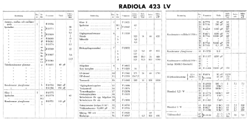 Radiola 423 LV; SR, Svenska (ID = 1623289) Radio