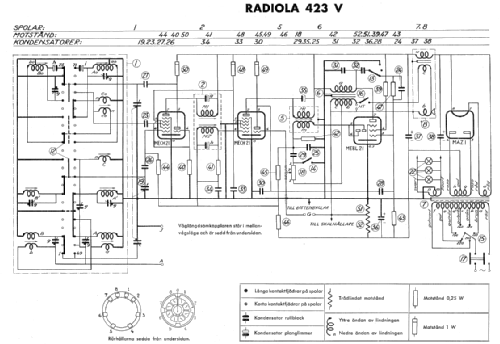 Radiola 423 V; SR, Svenska (ID = 1617410) Radio