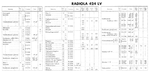 Radiola 424 LV; SR, Svenska (ID = 1623291) Radio