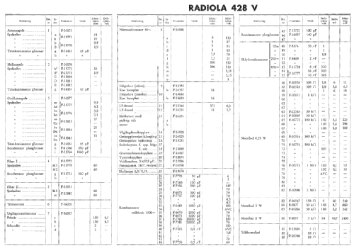 Radiola 428V; SR, Svenska (ID = 1623681) Radio