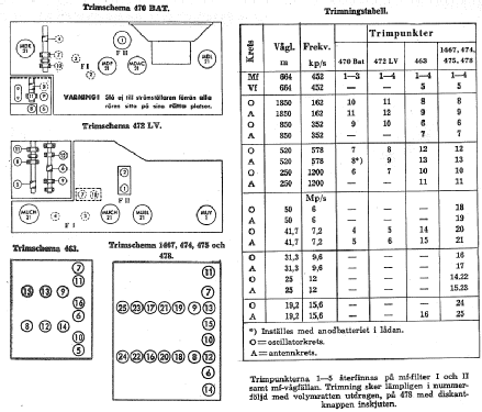 Radiola 463V; SR, Svenska (ID = 1617408) Radio