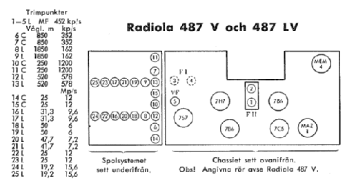 Radiola 487V; SR, Svenska (ID = 1649523) Radio