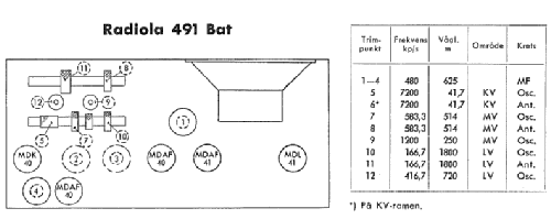 Radiola 491 BAT; SR, Svenska (ID = 1651524) Radio