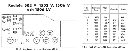 Radiola Duett 1506LV; SR, Svenska (ID = 1651528) Radio