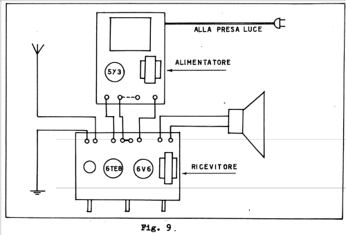 Alimentatore ; SRE - Scuola Radio (ID = 314081) Power-S