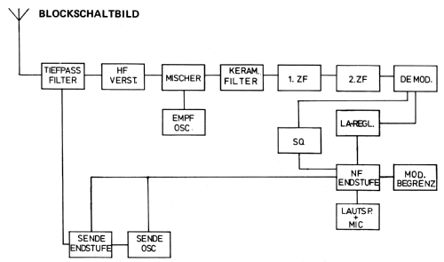 Stratofon P3; Stabo; Hildesheim (ID = 782189) CB-Funk