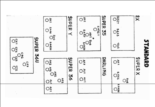 Szuper Y; Standard; Budapest (ID = 2638945) Radio