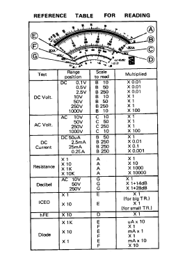 Analog Multimeter ST-360TR; Standard Electric (ID = 2896852) Equipment