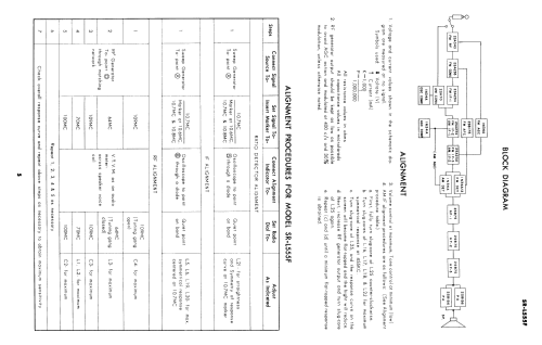 Astrophonic SR-L555F; Standard Radio Corp. (ID = 2562208) Radio