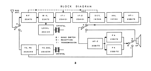 SR-K17X; Standard Radio Corp. (ID = 2556595) CB-Funk