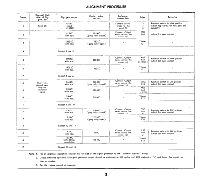 Standard SR-H741L; Standard Radio Corp. (ID = 2562256) Radio