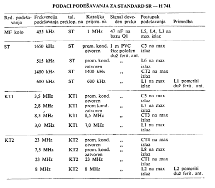 Standard SR-H741L; Standard Radio Corp. (ID = 987500) Radio