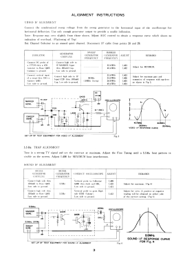 Transistor Television SR-TV3A; Standard Radio Corp. (ID = 2907100) Television