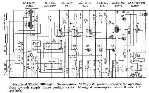 SR-F205L; Standard Radio Corp. (ID = 777396) Radio