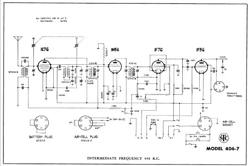 406F Ch= 406; Standard Telephones (ID = 778845) Radio