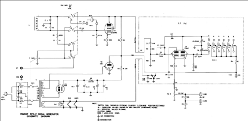 Starkit RF Signal Generator RFG-2; Stark Electronic (ID = 464326) Equipment