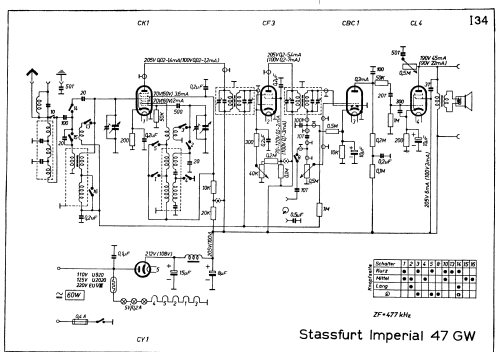 Imperial 47GW; Stassfurter Licht- (ID = 44070) Radio