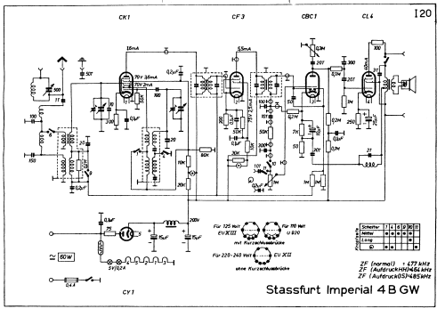 Imperial 4BGW; Stassfurter Licht- (ID = 44509) Radio