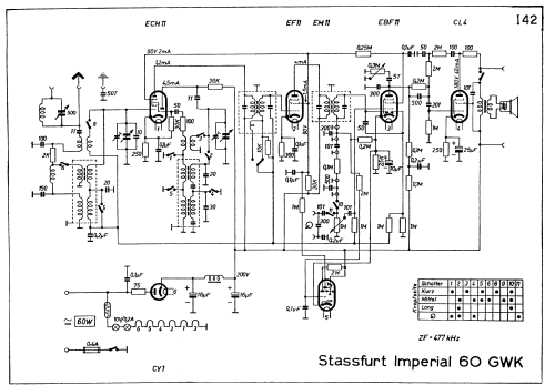 Imperial 60GWK ; Stassfurter Licht- (ID = 44077) Radio