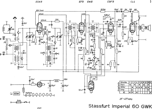 Imperial 60GWK; Stassfurter Licht- (ID = 1460904) Radio