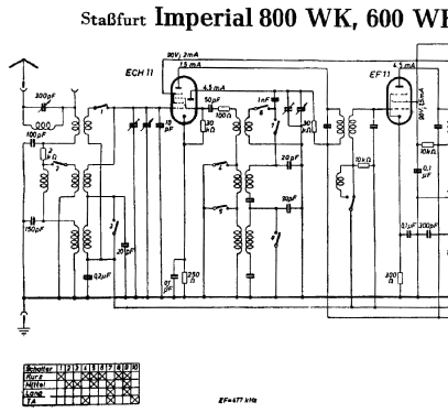 Imperial 60WK; Stassfurter Licht- (ID = 1801382) Radio