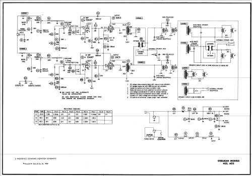 602 phono console ; Steelman Phono & (ID = 578106) Reg-Riprod