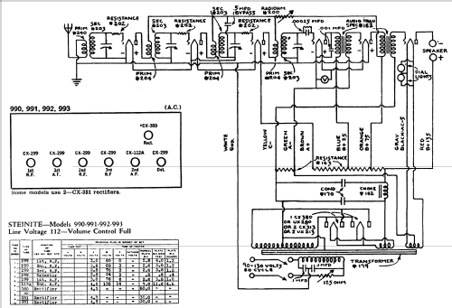 990 ; Steinite Radio Co., (ID = 686909) Radio