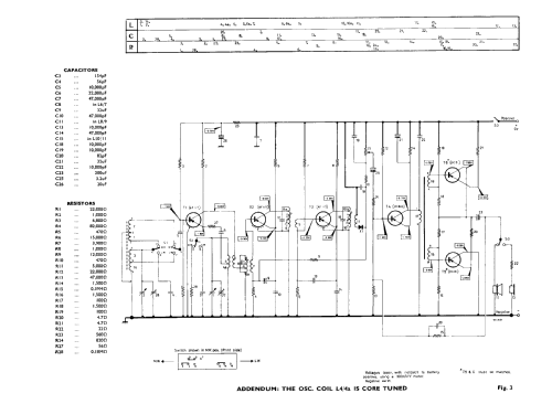 ST425A; Stella Radio & (ID = 2303667) Radio