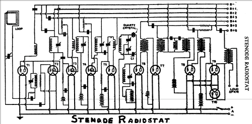 Stenode Radiostat ; Stenode Corp. of (ID = 427594) Radio