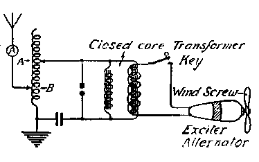 Sterling Type 52A Transmitter ; Sterling Telephone & (ID = 1919213) Commercial Tr