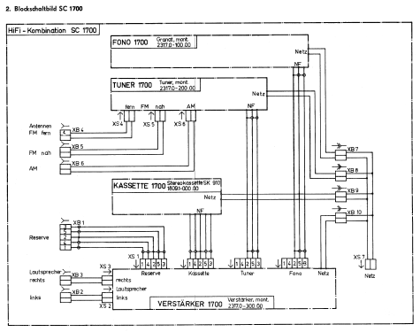 K10 SC1700; Stern-Radio (ID = 1972138) Radio