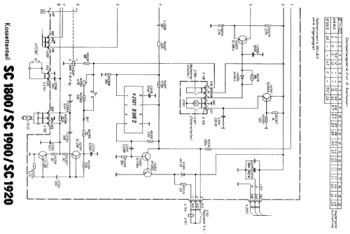 SC1900; Stern-Radio (ID = 212663) Radio