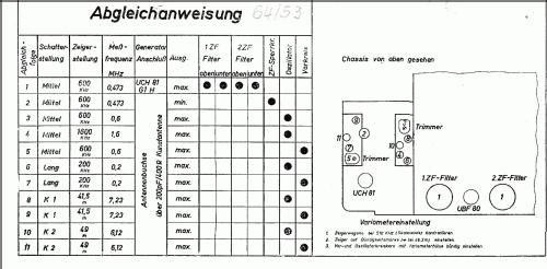 Schwarzburg Super 64/53GW P; Stern-Radio (ID = 550891) Radio