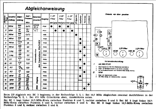 Schwarzburg 875/53GWU; Stern-Radio (ID = 298379) Radio