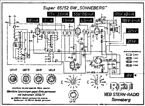 Sonneberg Super 65/52GW; Stern-Radio (ID = 90400) Radio