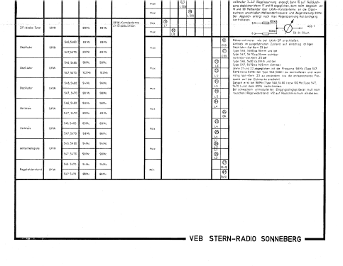 Varina 546; Stern-Radio (ID = 202044) Radio